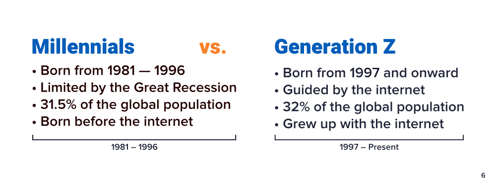 millennials-vs-gen-z