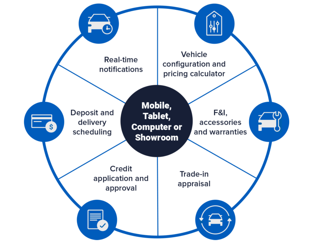 omnichannel graphic