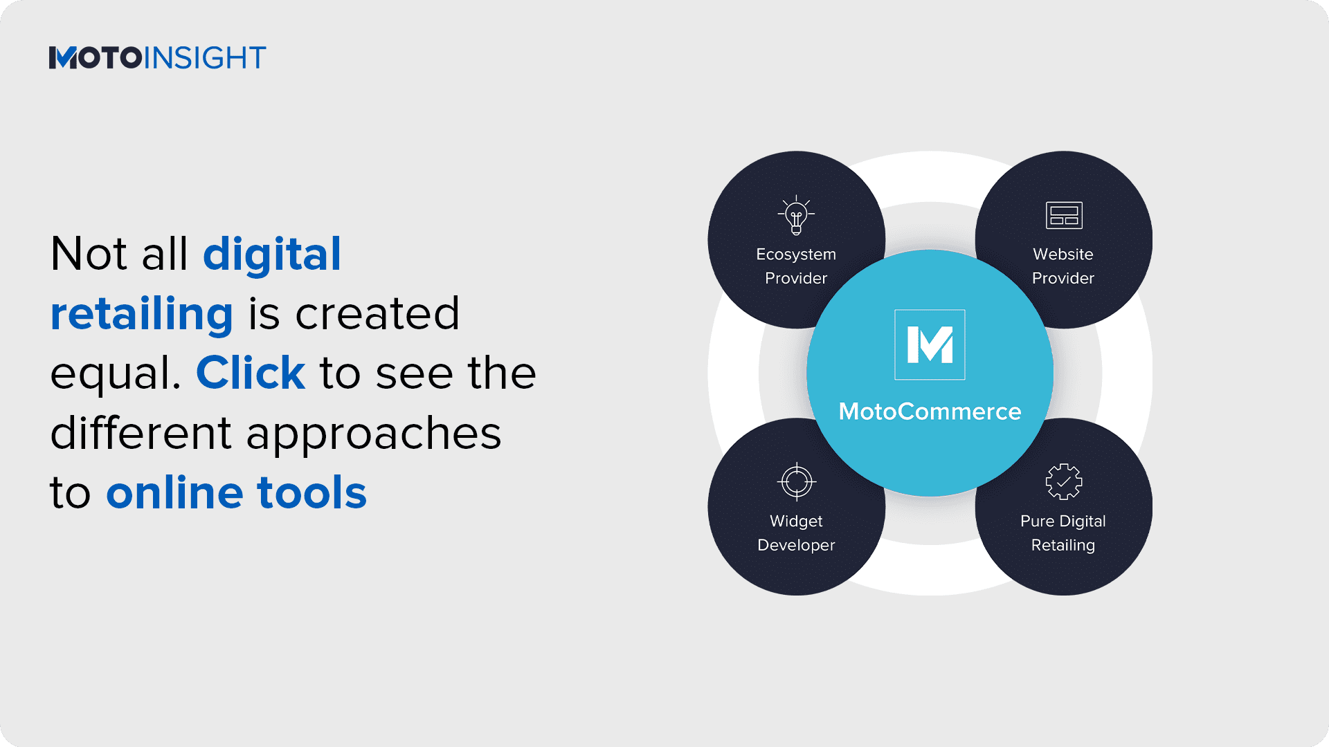 La vente au détail numérique n'est pas toujours mise en oeuvre de la même manière. Cliquez pour voir les différentes approches pour les outils en ligne