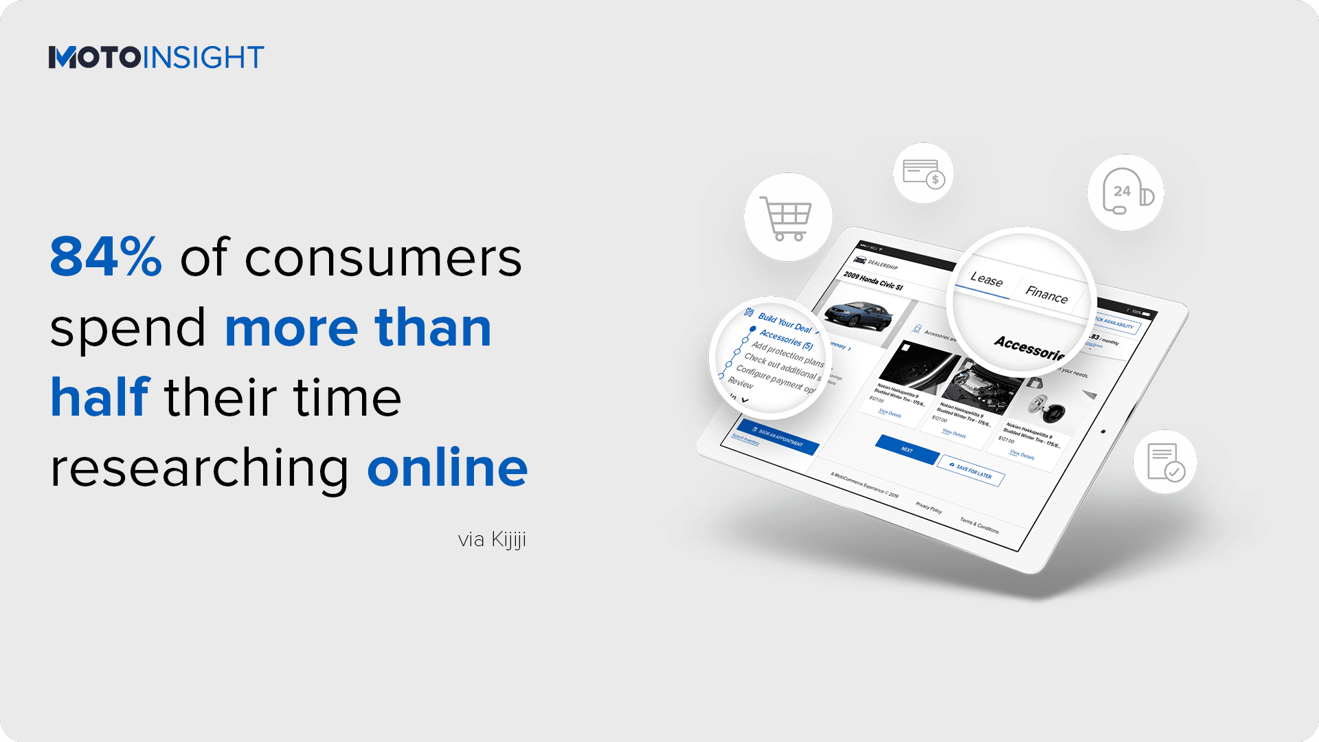 84% of consumers spend more than half their time researching online kijiji