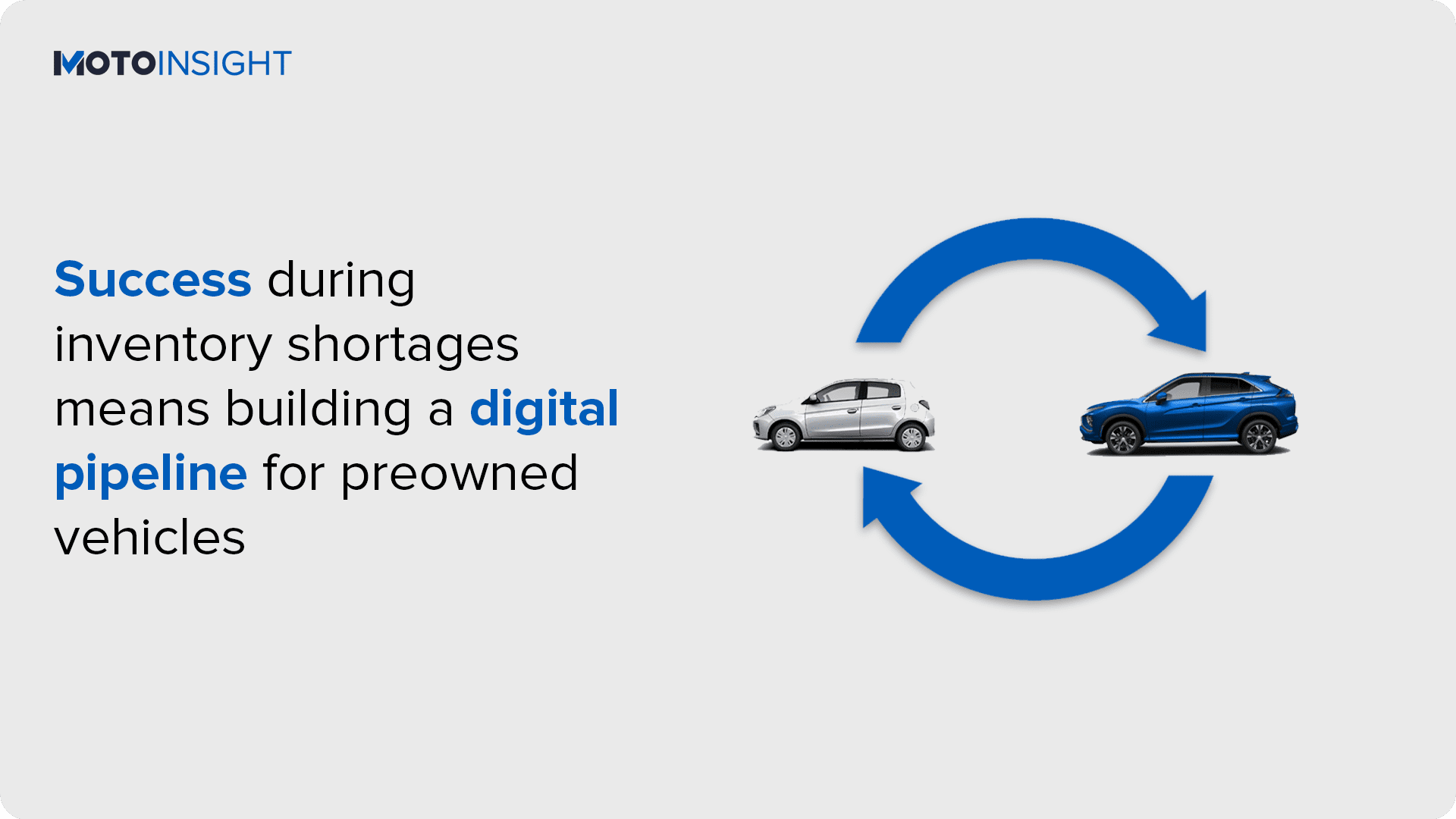 Success during inventory shortages means building a digital pipeline for preowned vehicles