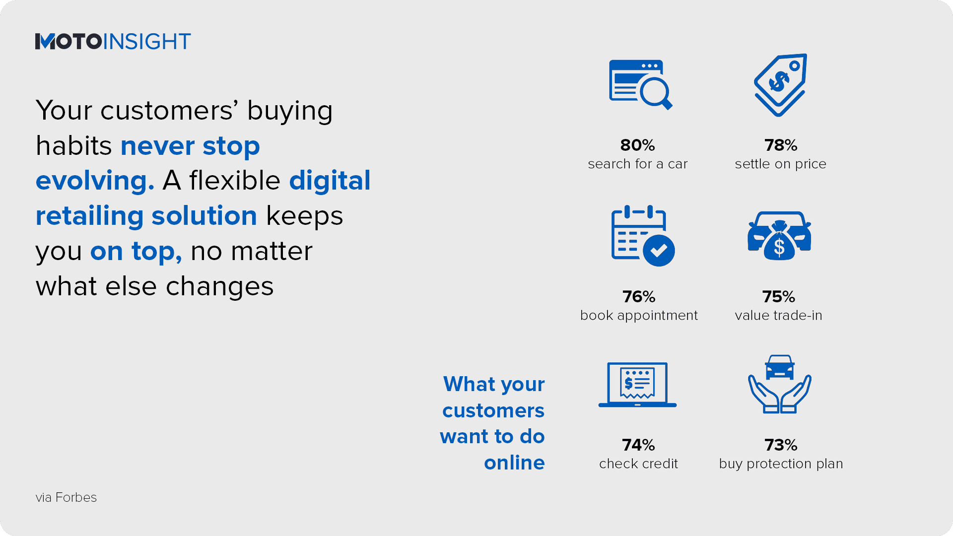 Your customers’ buying habits never stop evolving. A flexible digital retailing solution keeps you on top, no matter what else changes